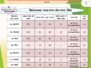 लोकसभा चुनाव 2024 : सुबह 8 बजे शुरू होगी मतगणना, पहले खुलेंगे वैलेट पेपर