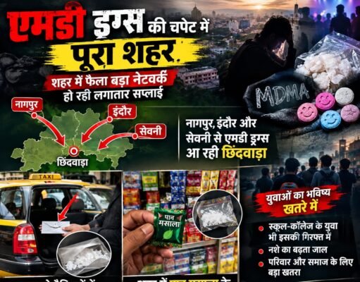 MD DRUGS : पूरे शहर में फैला सूखे नशे का जाल, युवा – बच्चे चपेट में !